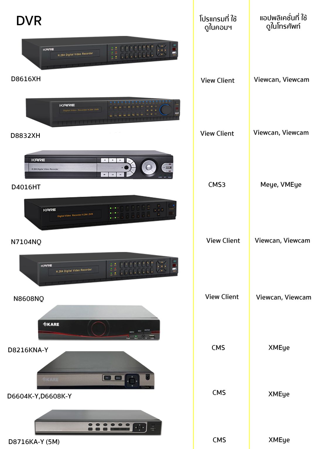 โปรแกรมที่ใช้ดูกล้องของเครื่อง DVR แต่ละรุ่น KARE Thailand