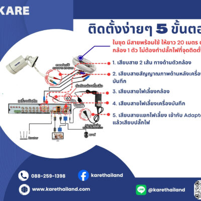 วิธีการติดตั้งกล้องวงจรปิด