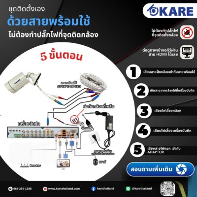 การเดินสายติดตั้งกล้องวงจรปิด ด้วยตัวเอง