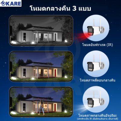 กล้องวงจรปิด Wi-Fi ไร้สาย ชุดติดตั้งเอง 8 ตัว 3 ล้านพิกเซล พูดคุยตอบโต้ได้